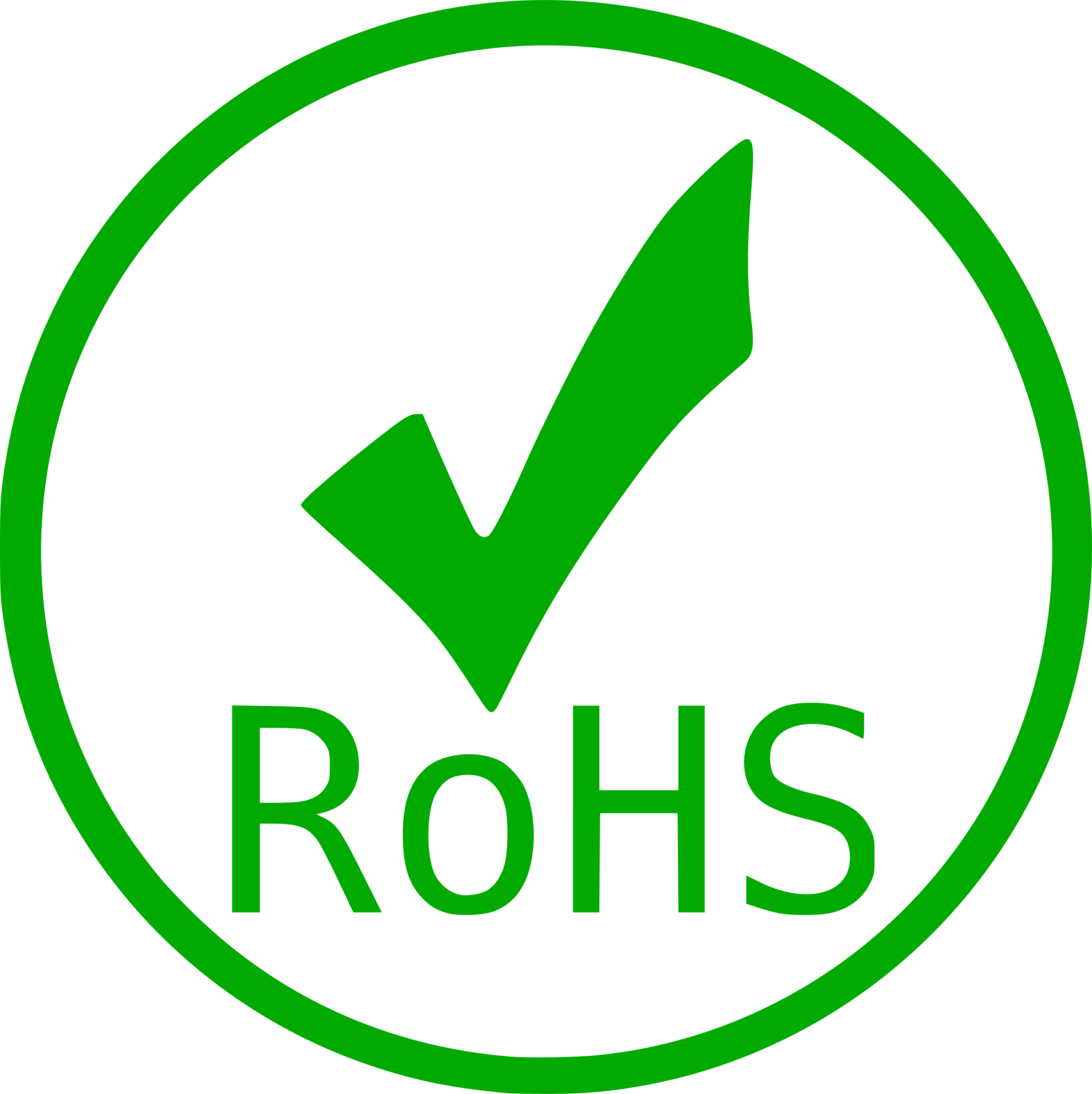 Certification rohs - Majorcom