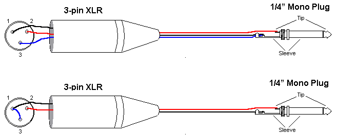 Le câblage électronique - Majorcom