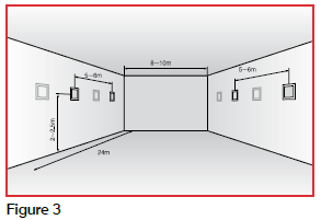 Image Figure 3