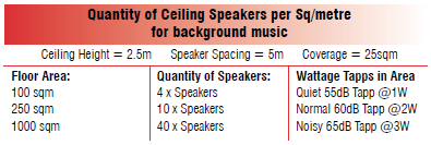 Image Qty ceiling speakers