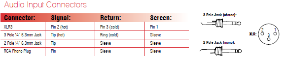 Image Audio connectors