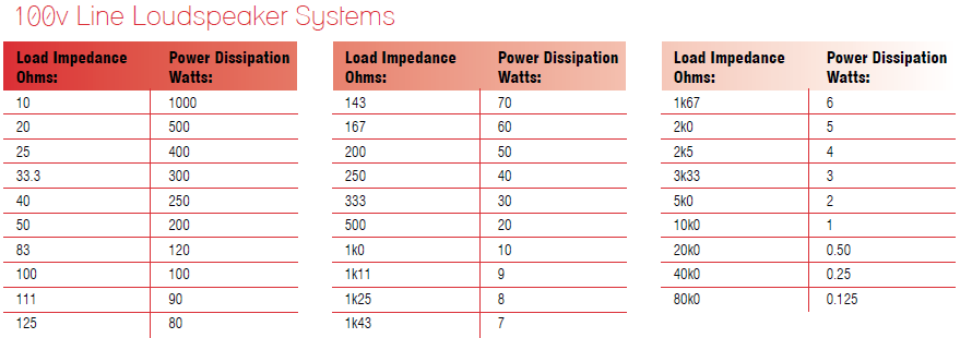 Image 100V Line speakers