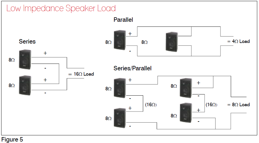 Image Low Impedance