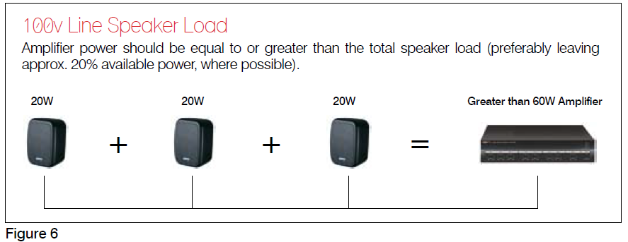 Image 100V line speaker load