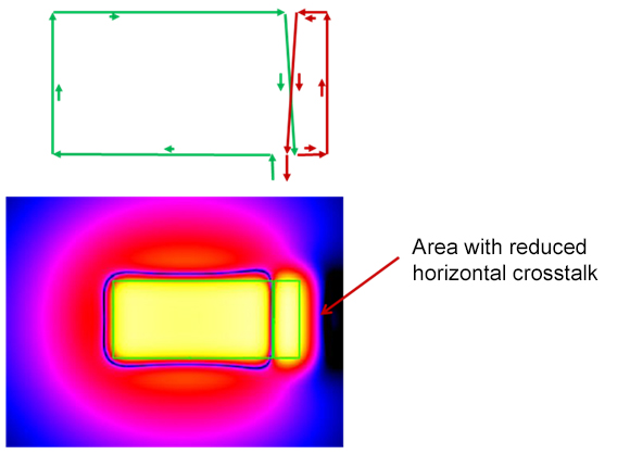 Horizontal-crosstalk-Majorcom